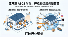 亚马逊推出 ASCS 开放物流网络，复刻 AW